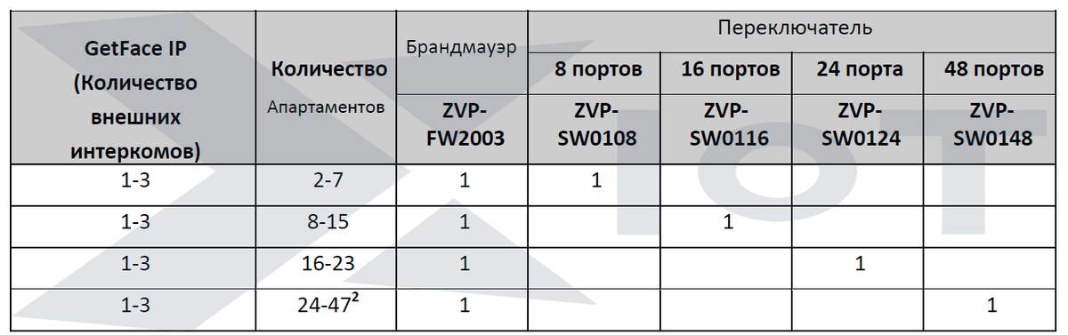 Sip-домофония в системе умный дом