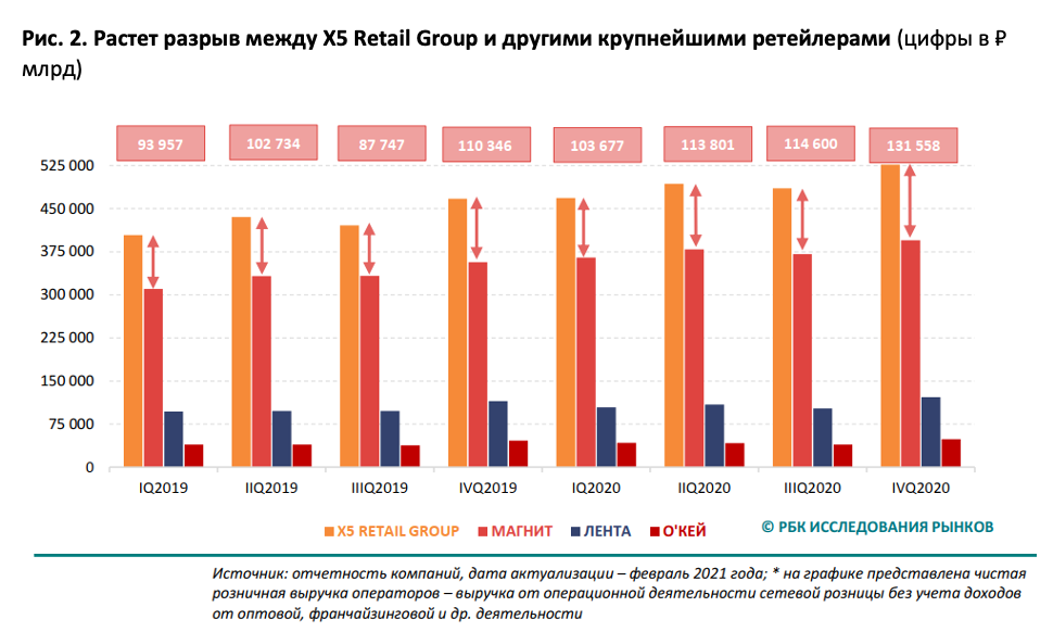 РБК Исследования