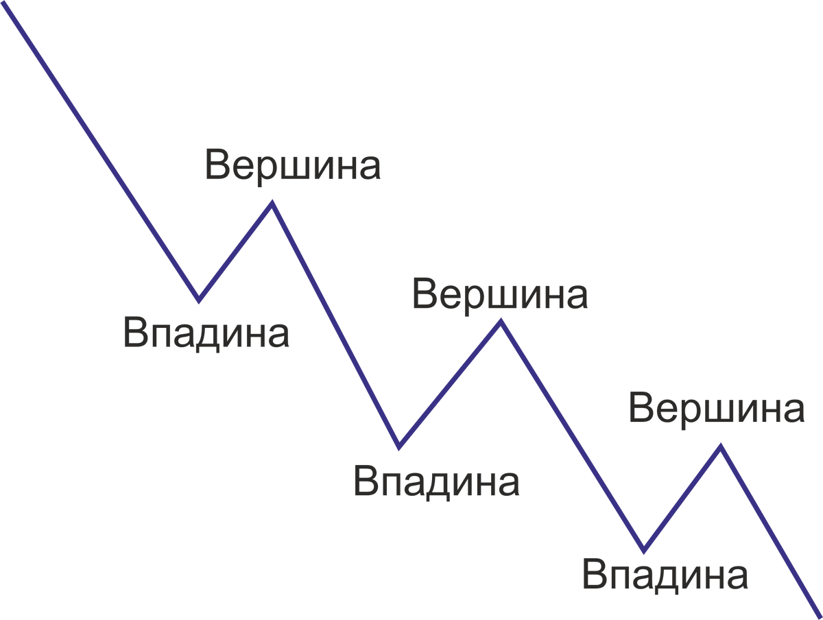 Схемы трендовых эффектов. Все тренды на схеме.