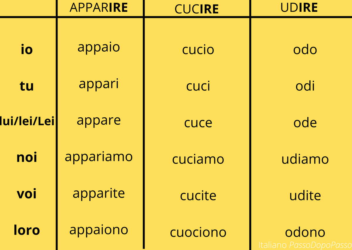 Il Presente Indicativo, неправильные глаголы. Часть 2 | Italiano Passo dopo  passo | Дзен