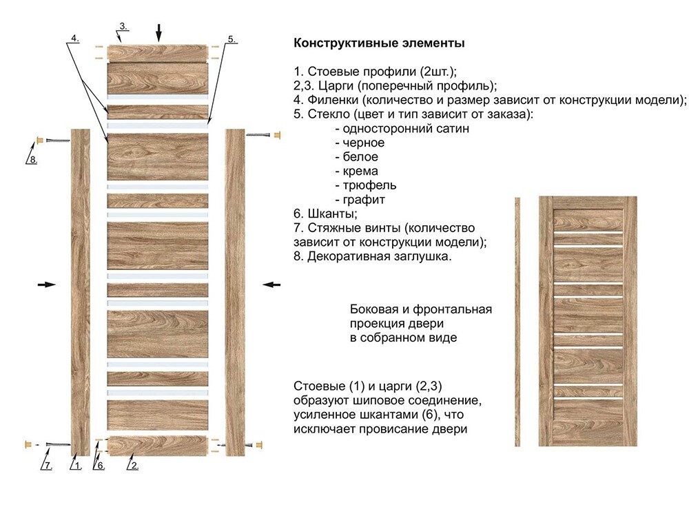 Сборные двери