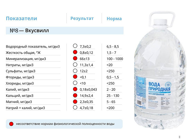 Питьевой по составу. Химический состав минеральной воды таблица. Химический состав питьевой воды. Вода в составе воды. Состав воды в бутылках.