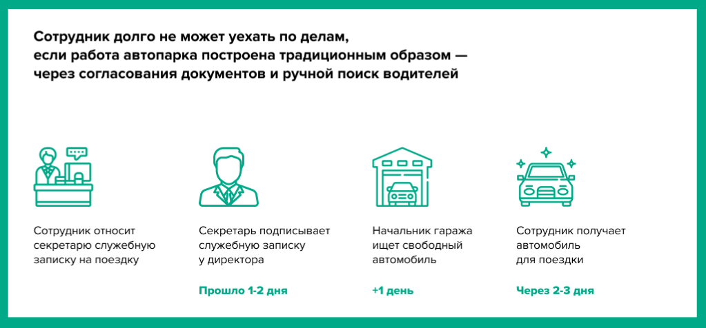 Управление процессами перевозок: согласование служебной поездки сотрудника