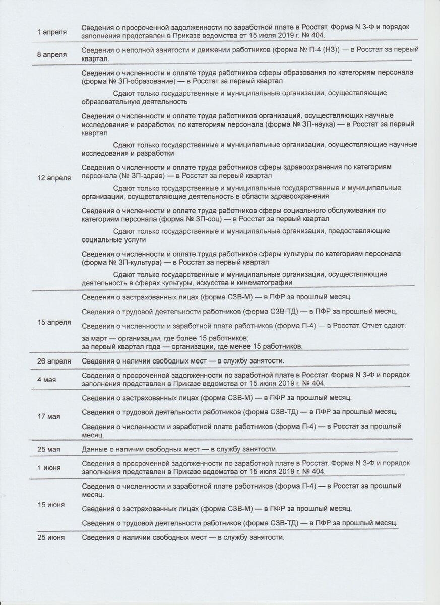 Второй квартал