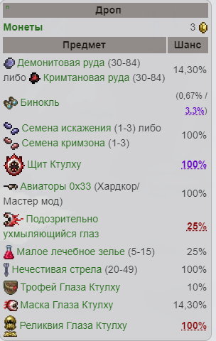 С рудой ошибка. Шанс выпадения 100 %.Фиолетовым отмечены предметы выпадающие в Эксперте и Мастере.Красным - только в мастер моде