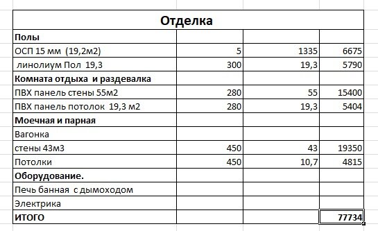 Смета каркасной бани за 220т.р. 6*5.8м (36м2) которую мы планируем строить.