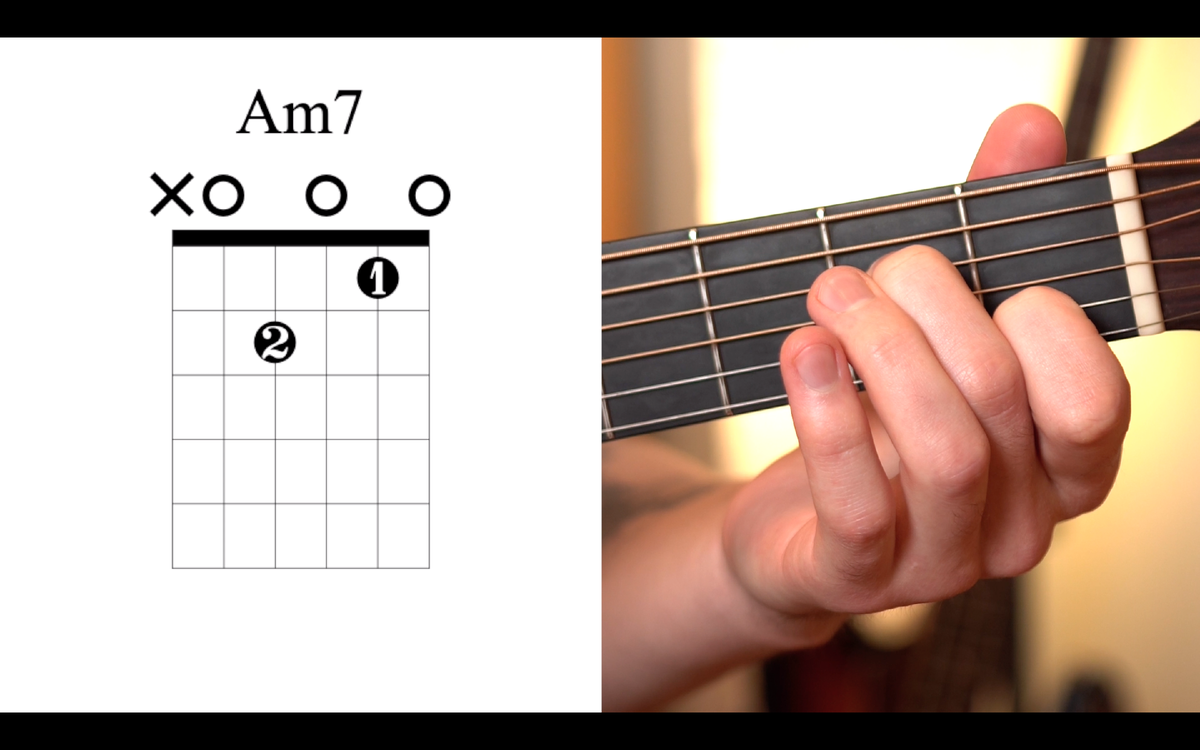 аккорд am7 на гитаре