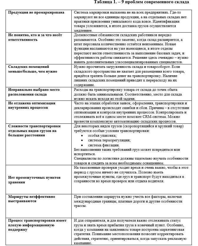 1. Что такое кантовка груза?