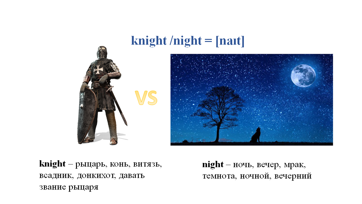 Как запомнить английские слова: (KNIGHT vs NIGHT) (knead /need) и другие  похожие слова | PRO Инглиш ПЛЮС | Дзен