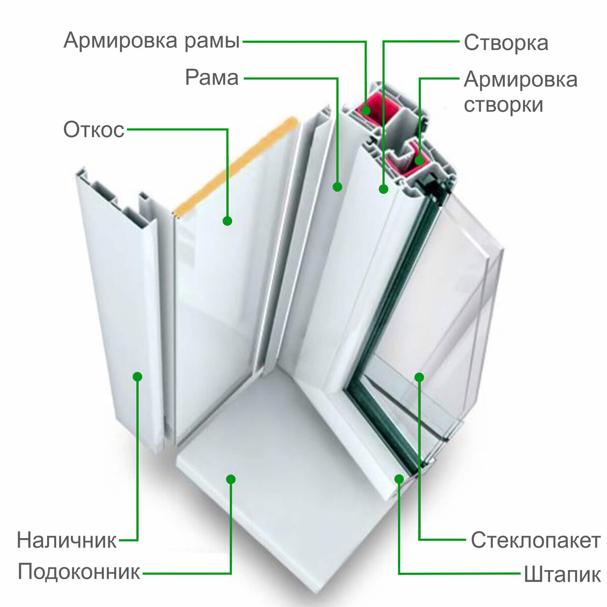 Конструкция пластикового окна и типы профиля | Окнобер - актуально про окна  | Дзен