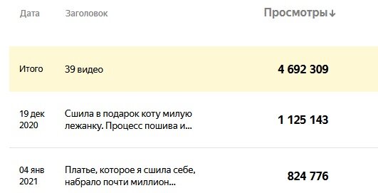 Всё достоверно :)