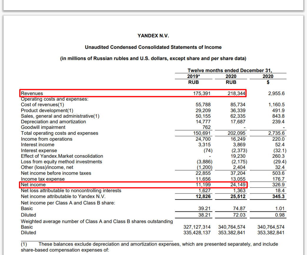 Revenues - выручка, Net income attributable to Yandex N.V. - Чистая прибыль, приходящаяся на Yandex N. V.