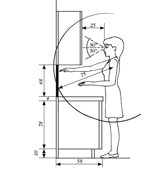 Оптимальная высота шкафов на кухне