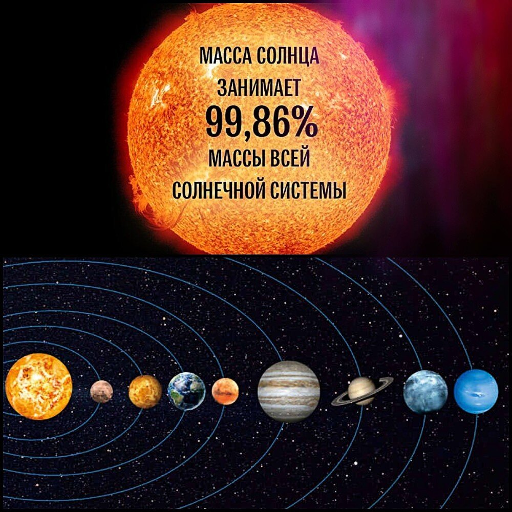 Масса Солнца как объекта Солнечной системы