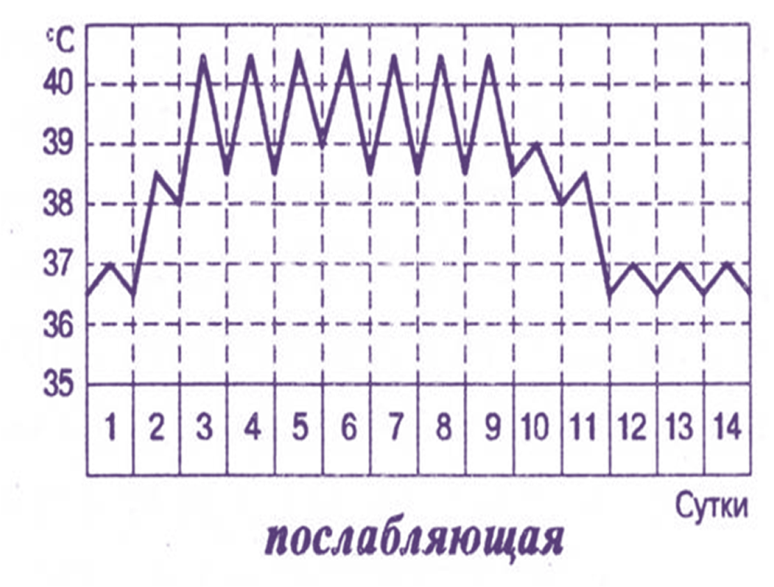 -2-2