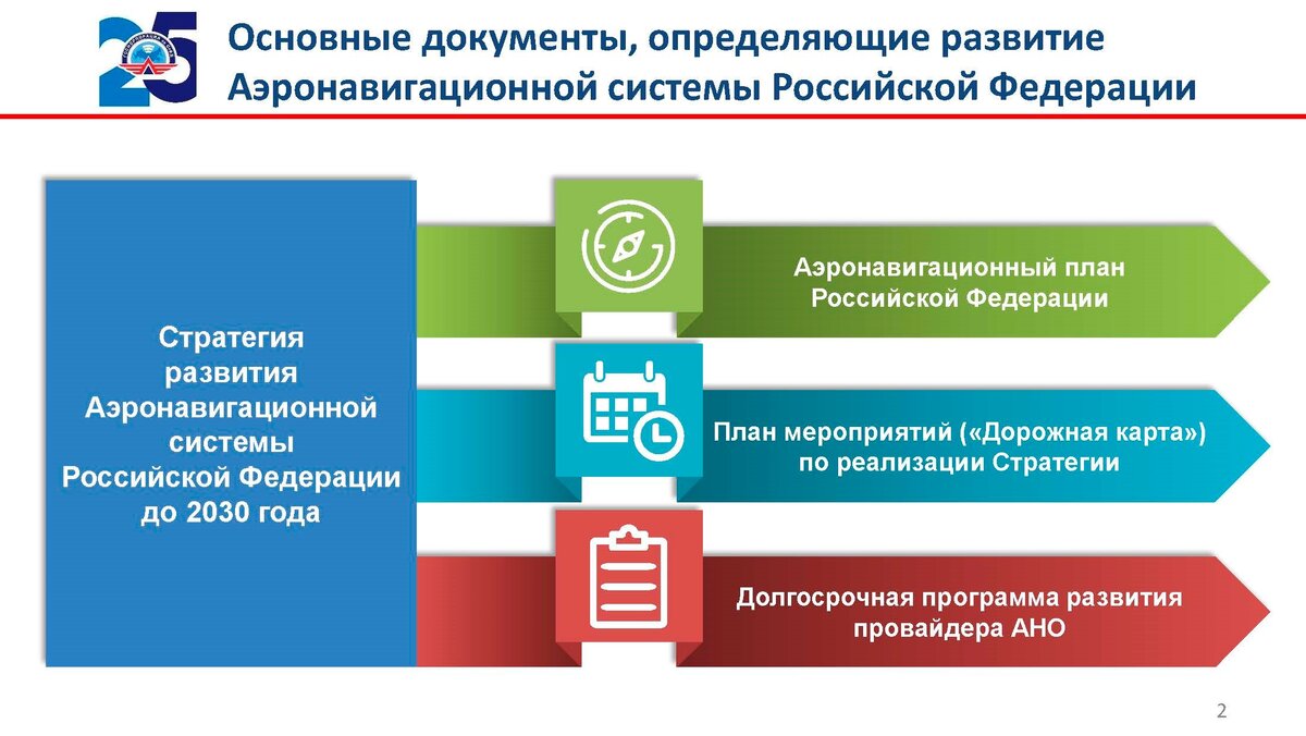 Аэронавигационной информации российской федерации