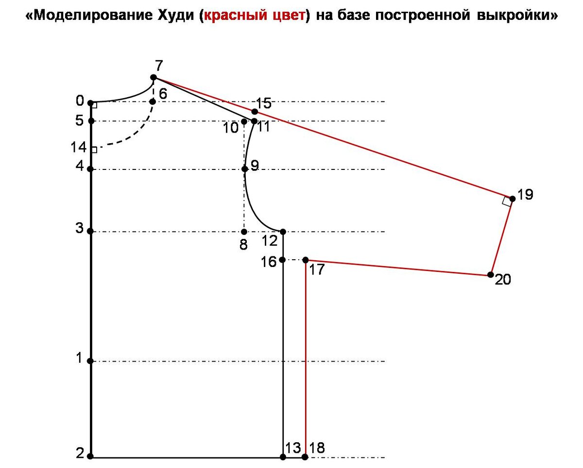 Корректировка выкройки на ребенка. - Страница 3 - Крой и шитье детской одежды - Клуб Сезон