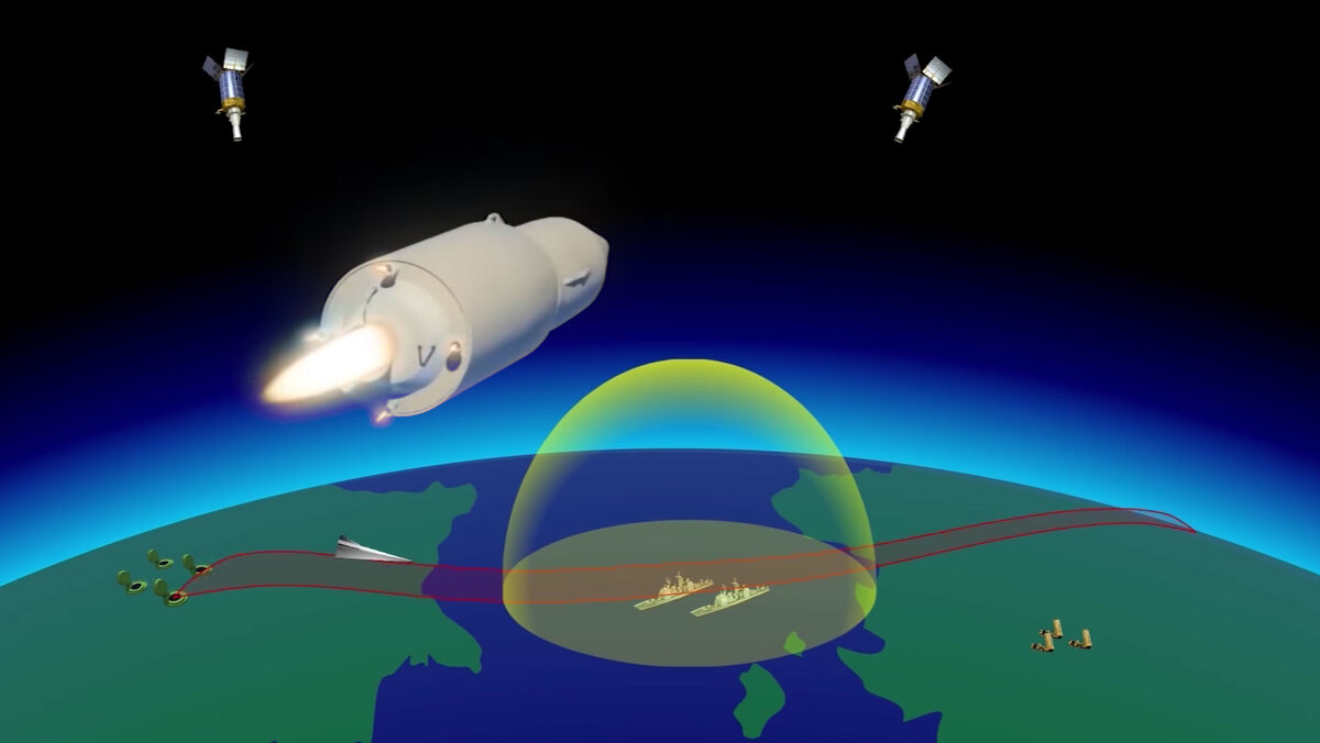 ЛАзерные платформы