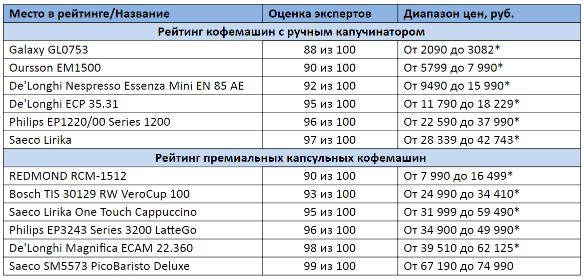 * Цены актуальны на февраль 2021 года