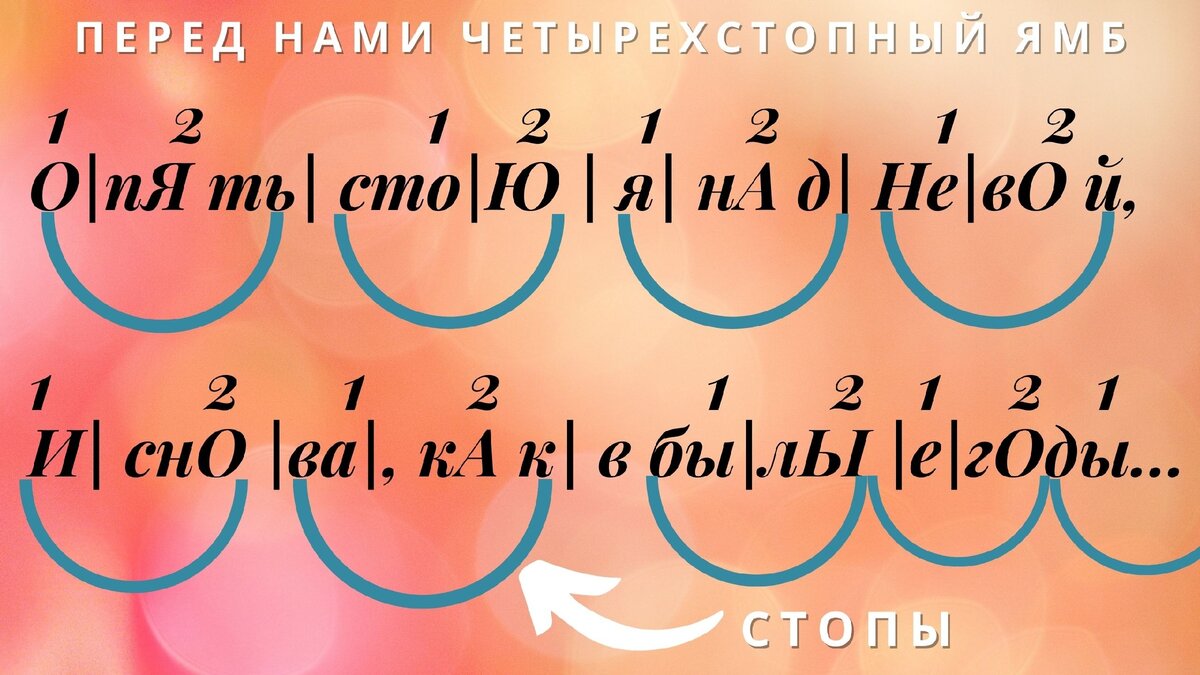 Ямб, Хорей, Дактиль? 4 Шага Для Определения Стихотворного Размера.