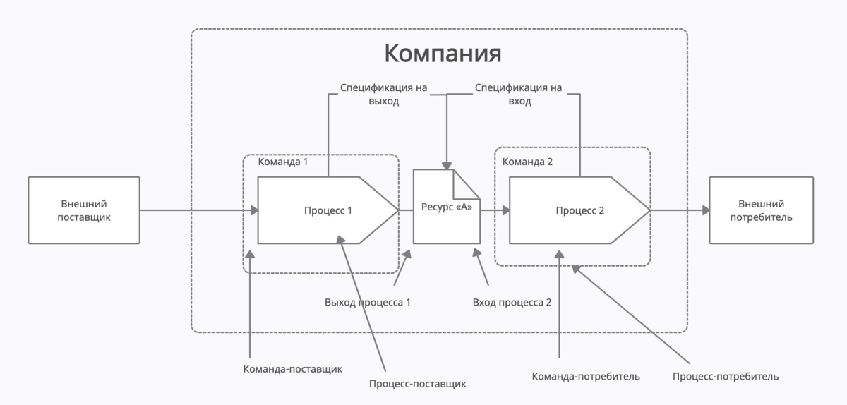 Схема вход выход