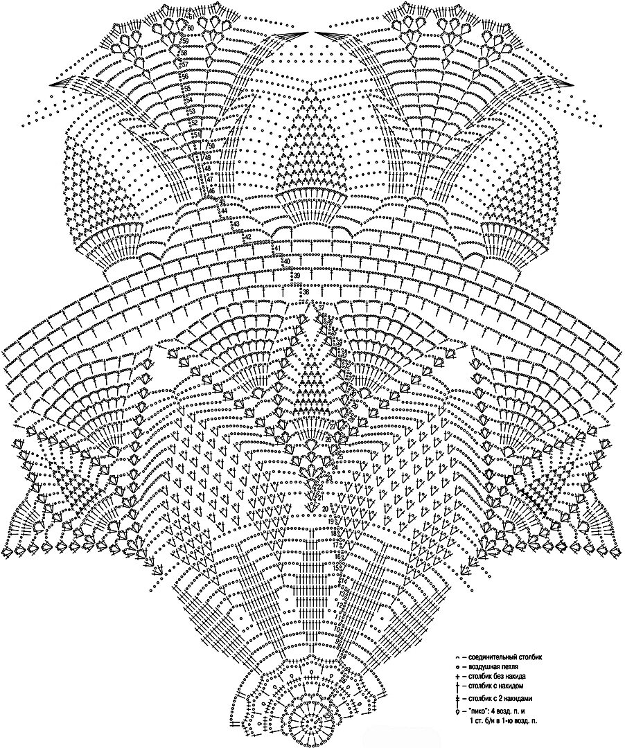 Вязание крючком скатерть круглая схема
