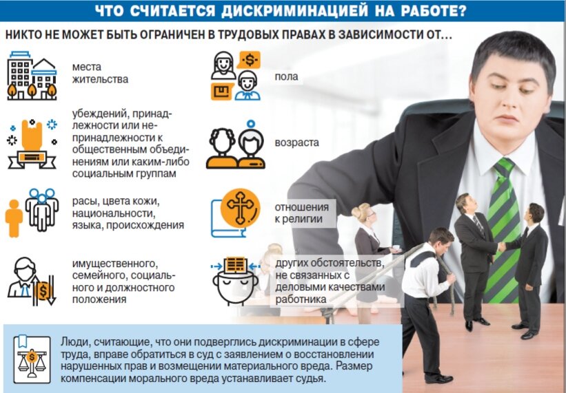 Дискриминация на рынке труда презентация
