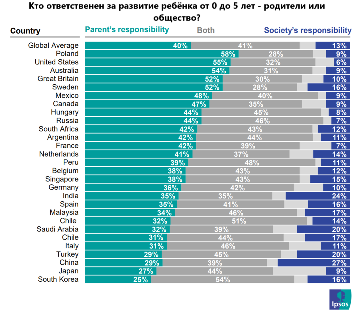 Источник: ipsos.com, перевод автора