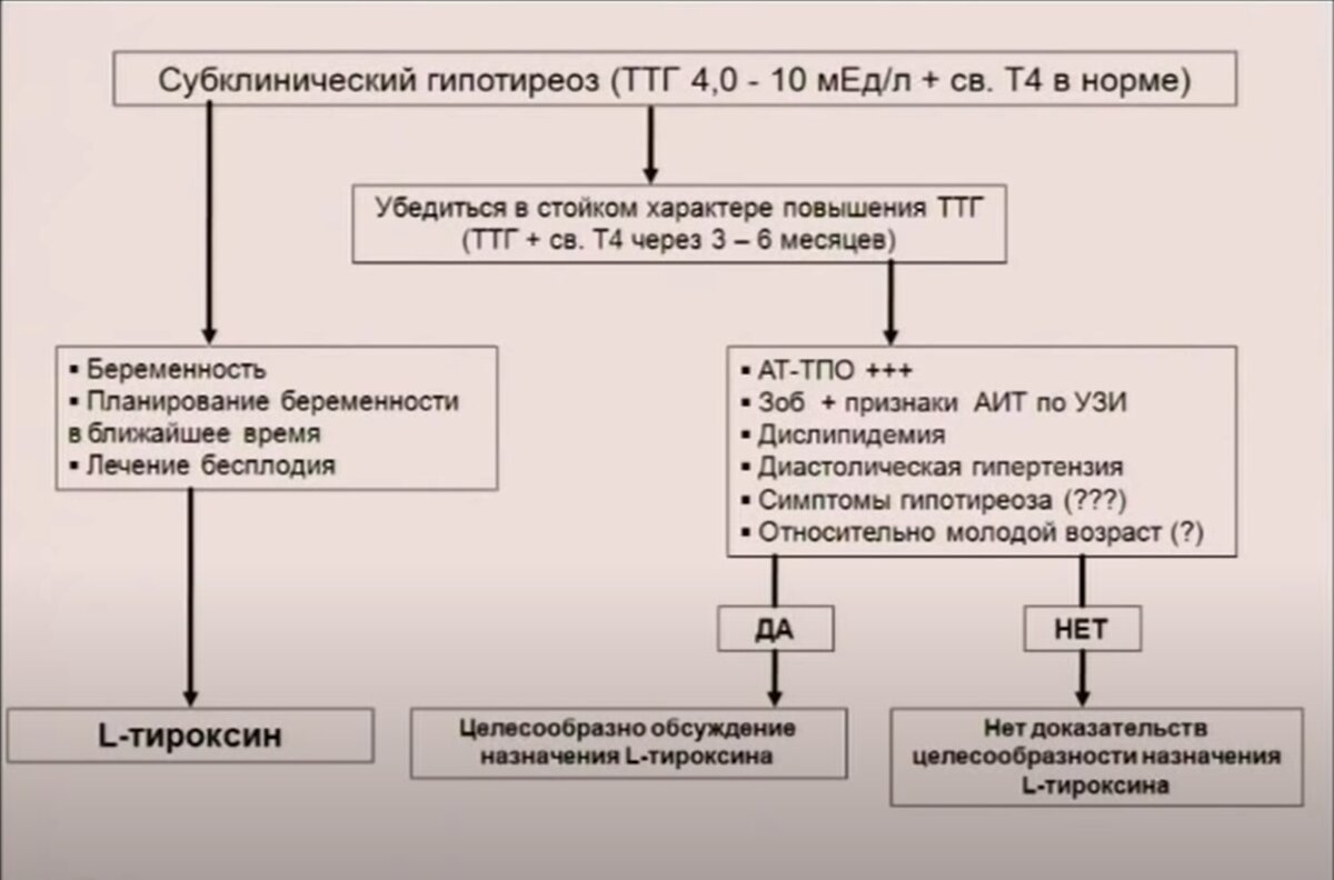 Диагностика и лечение гипотиреоза (Александров)