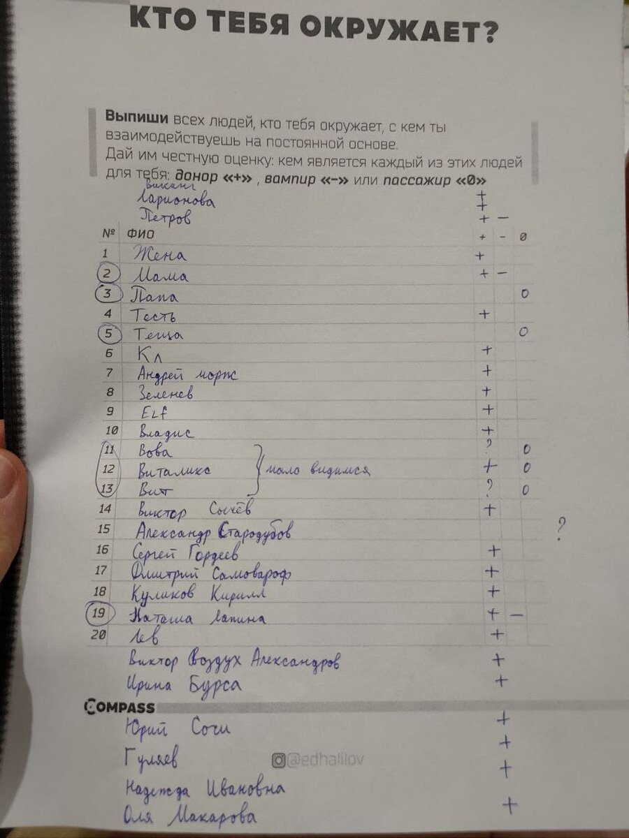 А еще можно для себя поставить + или - кем я являюсь для этих близких людей