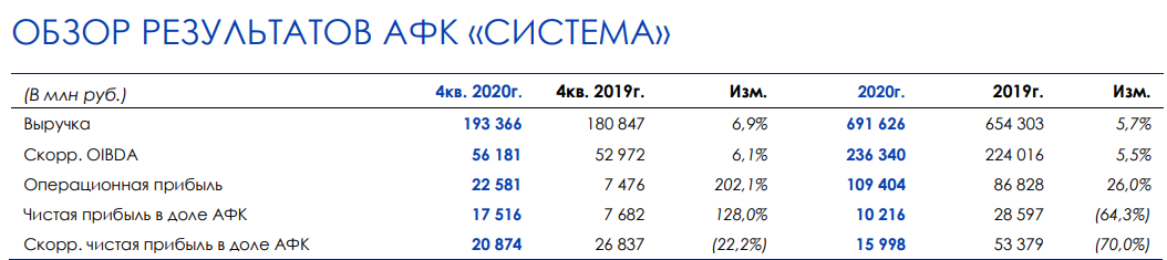 X5 отчет 2023