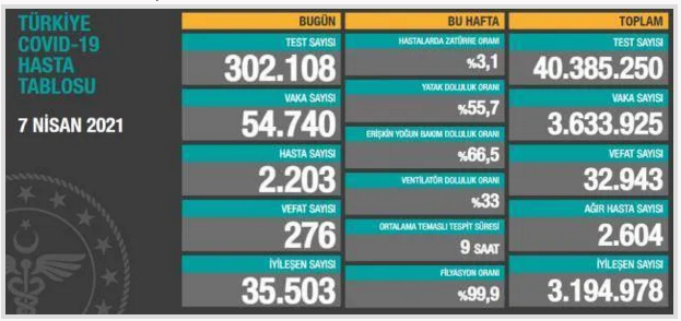 Скриншот с сайта - Haber7.