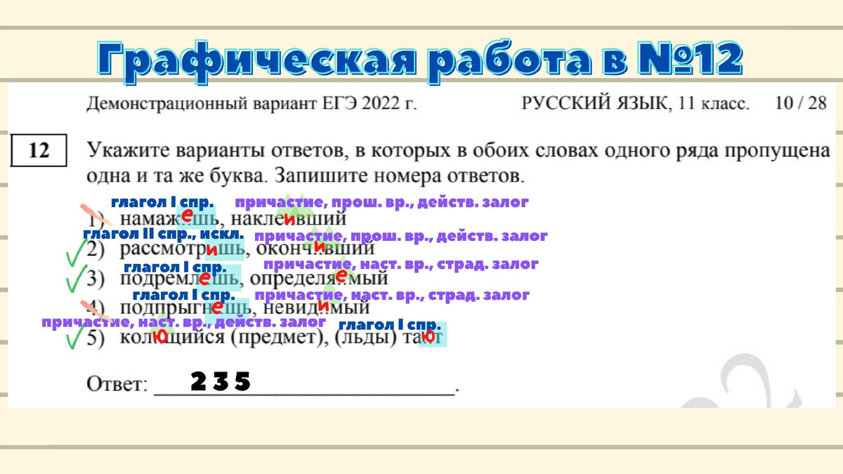 ЕГЭ по русскому языку: алгоритмы решения №9, 10 и 12 | Русский и Литература  | Дзен