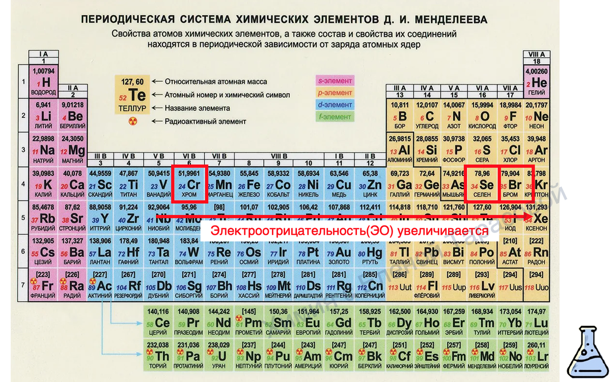 Углерод радиус атома электроотрицательность. Электроотрицательность в таблице менделеева. таблица менделеева по химии егэ. электроотрицательность таблица менделеева увеличивается. таблица электроотрицательности по химии.