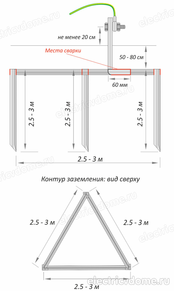 Заземление дома своими руками, контуры заземления, схемы, подключение | EZETEK