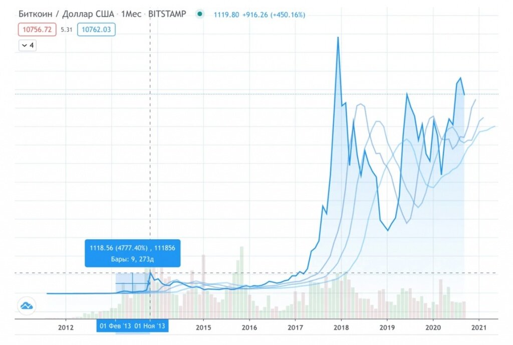 Добыча биткоина на видеокартах