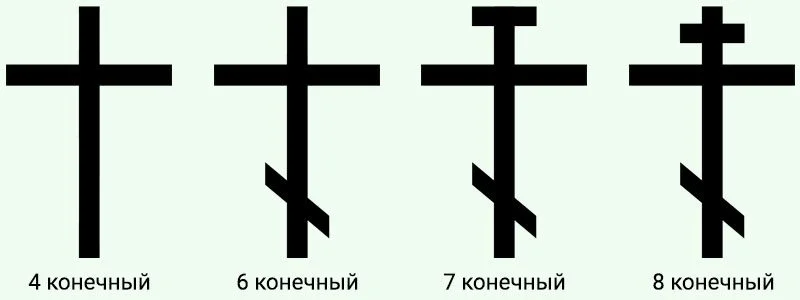 Нижняя перекладина православного креста