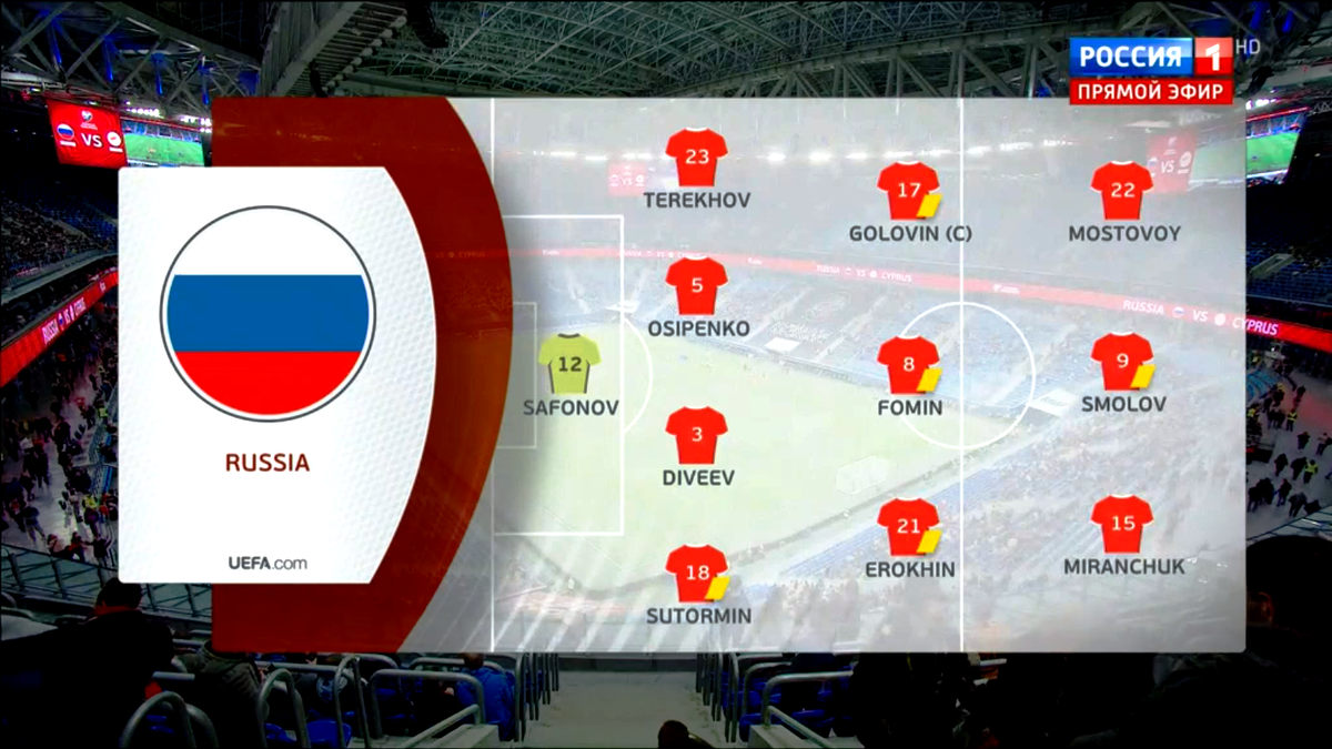Состав сборной России