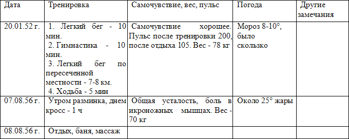 Образец спортивного дневника