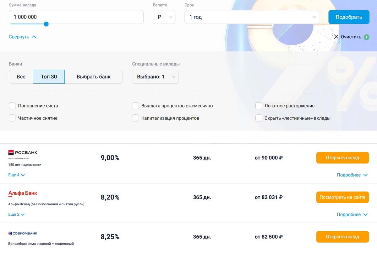 Текущая доходность по вкладам на 1 год