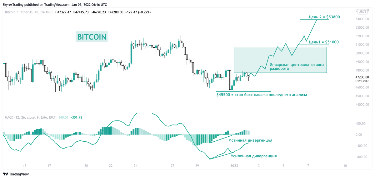 21 секунда назад