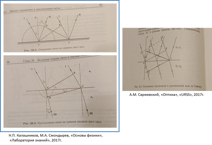 § Закон преломления света. Показатель преломления. Полное отражение