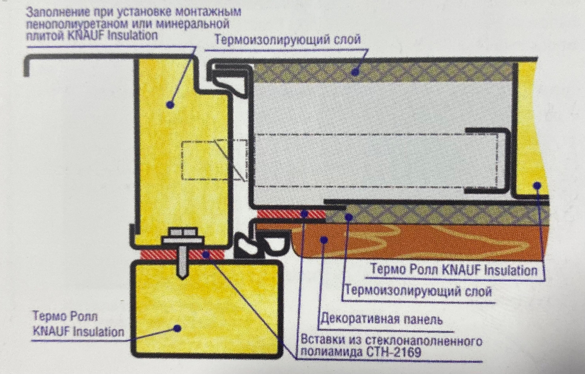 Фото с разрезом - термоизоляция