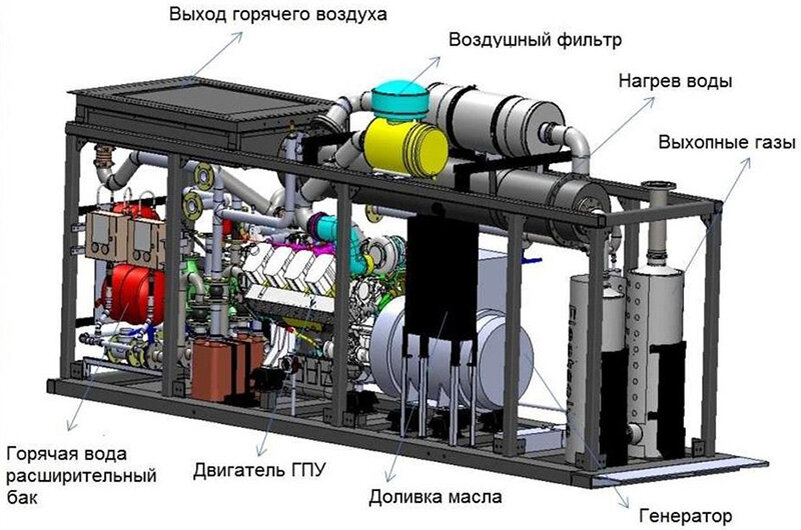 Схема когенерационной установки 