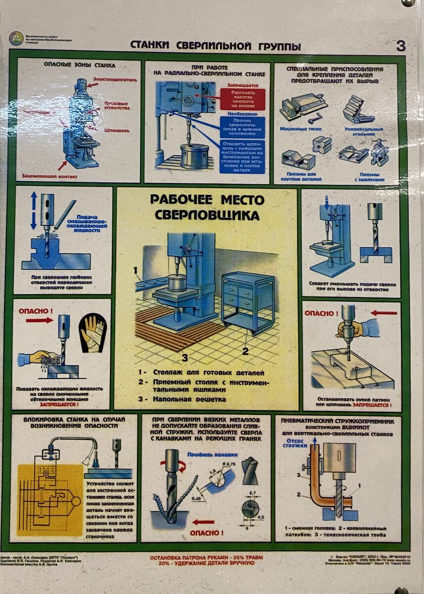 Техника безопасности на заводе 💪🏻👉🏻 | Весёлая ЧПУха | Дзен