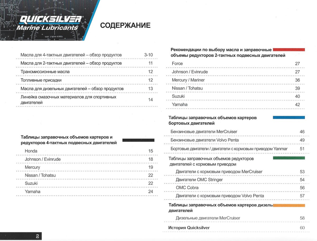 Содержание СПРАВОЧНИКА QUICKSILVER