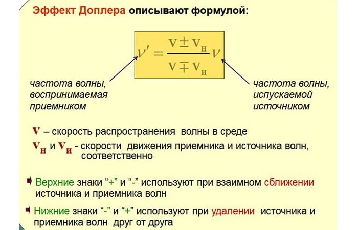 Доплер тон. Эффект Доплера формула для звука. Эффект Доплера формула с расшифровкой. Доплеровское смещение частоты формула. Закон Доплера формула.