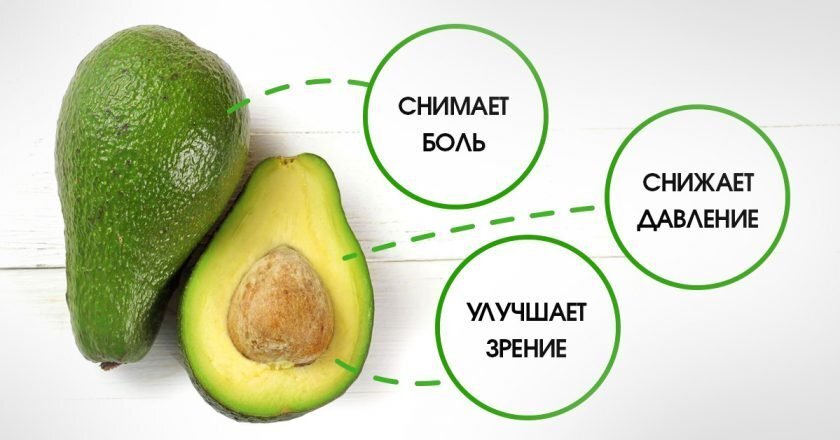 Калорийность авокадо на 100 грамм