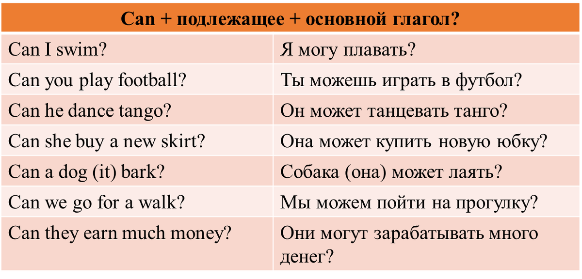 Im can. Disjunctive questions в английском языке. Im can. Ege bamyasi okra schotten винил. глагол can в картинках.