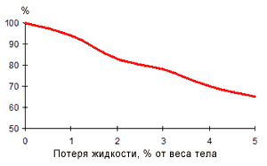 Потейте на здоровье, только пить не забывайте!